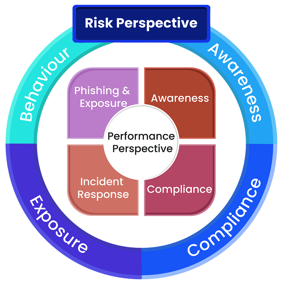 Best Cybersecurity Distributor