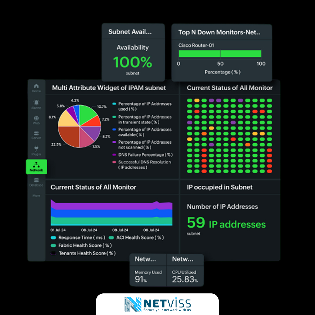 Best Cybersecurity Distributor